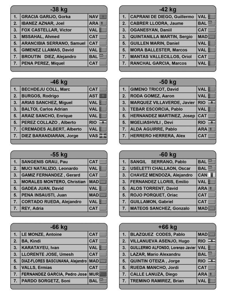 Supercopa_Espanya_Infantil_Tortosa_-_results-1.jpg