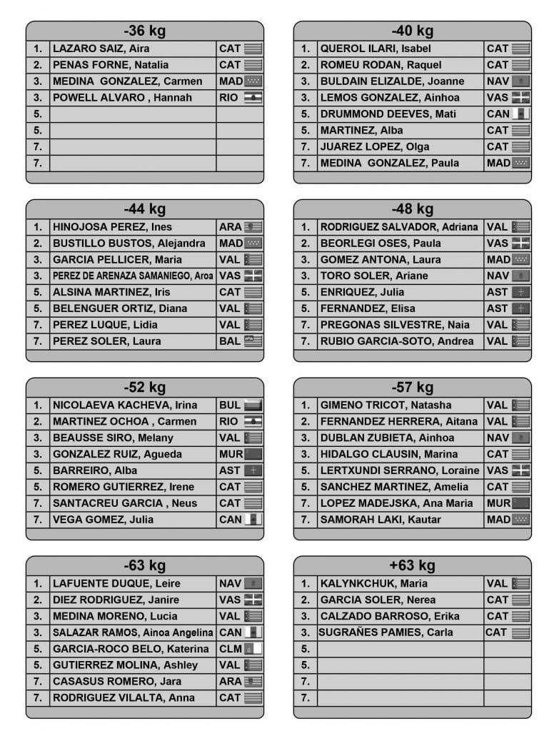 Supercopa_Espanya_Infantil_Tortosa_-_results-2.jpg