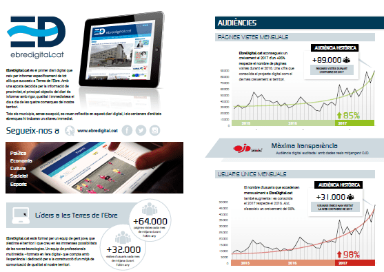 AUDIÈNCIA DIARI DIGITAL.png