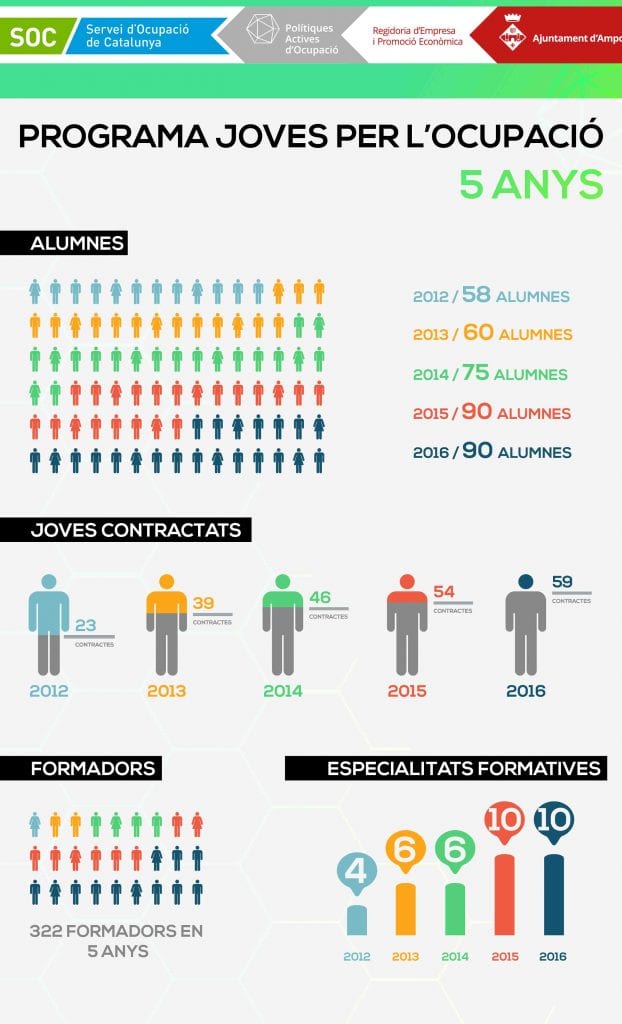 joves per ocupacio.jpg