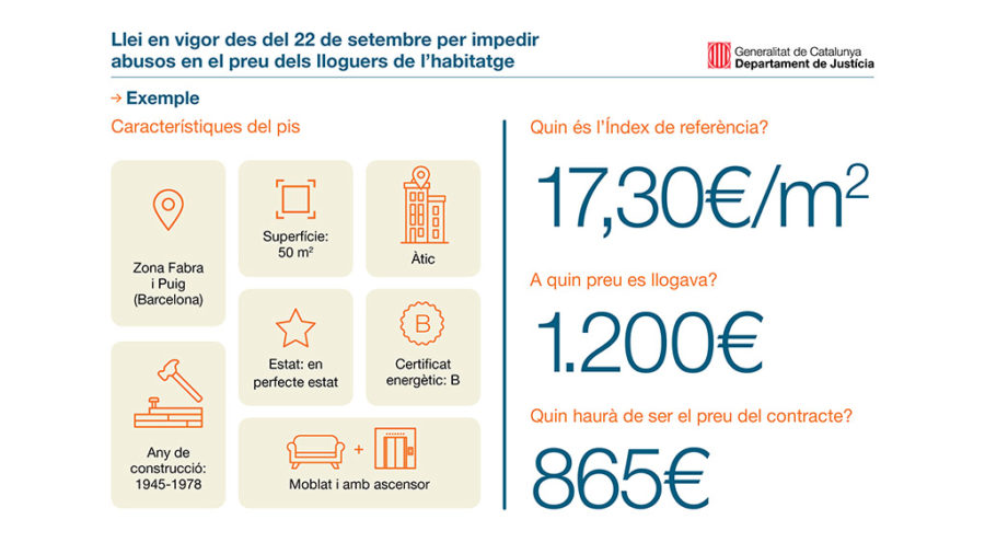 En vigor des del 22 de setembre la llei que regula el preu del lloguer en zones amb alta demanda d’habitatge