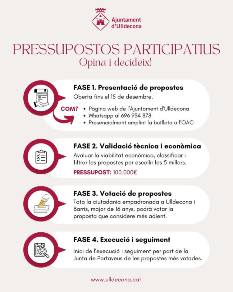 Ulldecona posa en marxa el procés dels pressupostos participatius