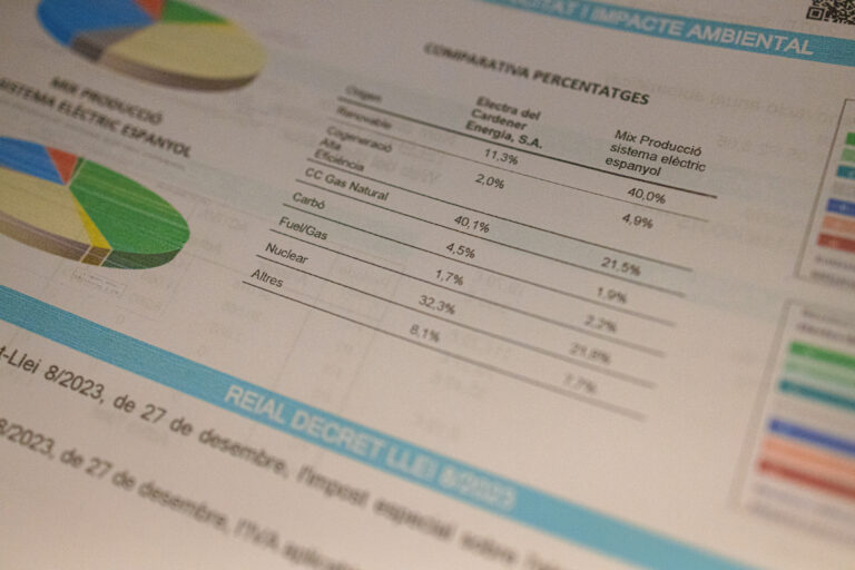 La inflació baixa lleugerament fins al 2,8% al novembre a Tarragona i les Terres de l’Ebre