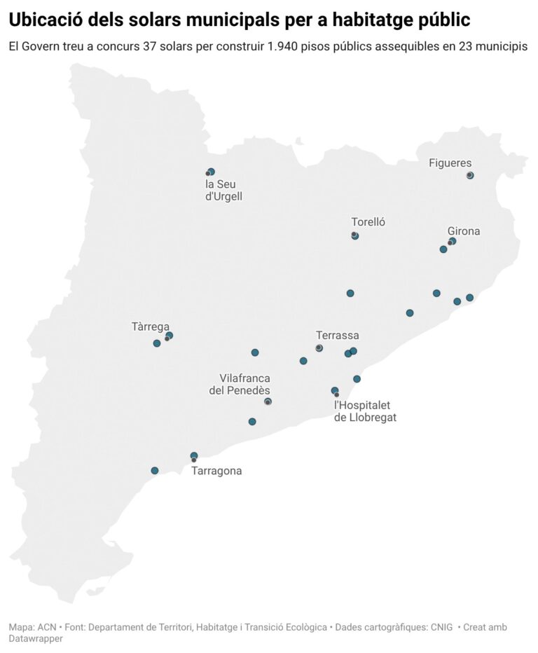 El Govern treu a concurs 37 solars per construir 1.940 pisos públics en 23 municipis