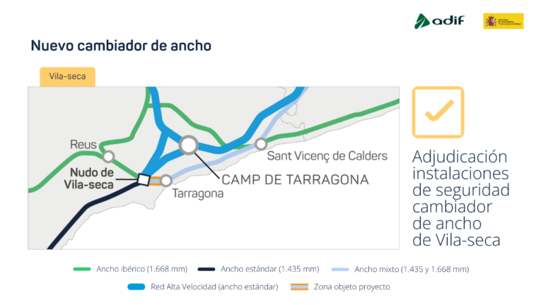 ADIF adjudica per 16 milions d’euros les instal·lacions que permetran la continuïtat de l’R-16 de Vila-seca a Tortosa