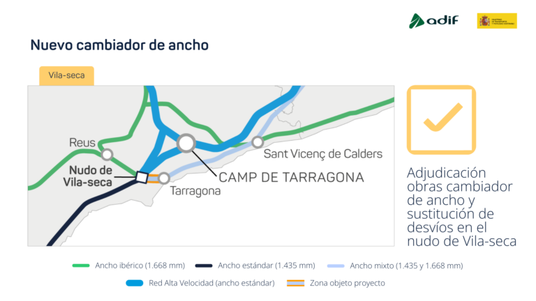 Adif adjudica per 23,3 milions el canviador d’ample de Vila-seca del Corredor Mediterrani